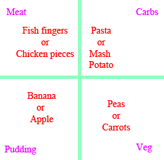 How to solve your toddlers fussy eating habbits